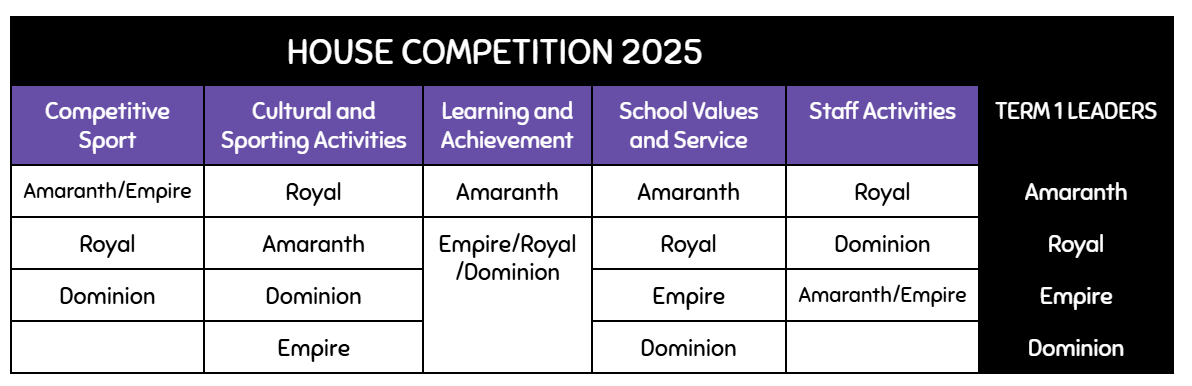 TERM ONE HOUSE POINTS