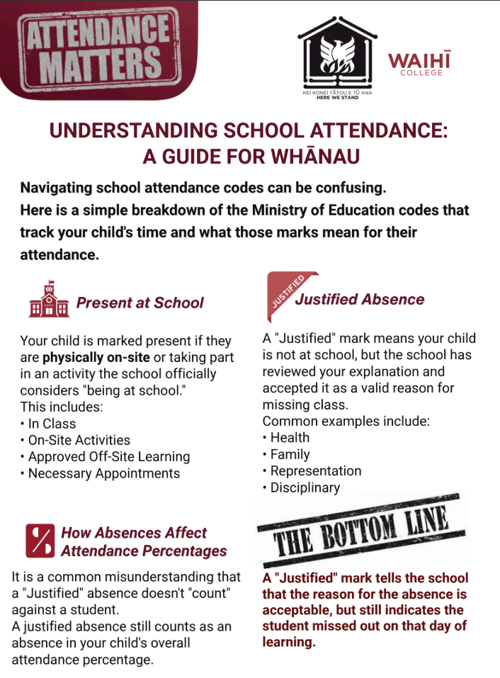 Attendance Matters